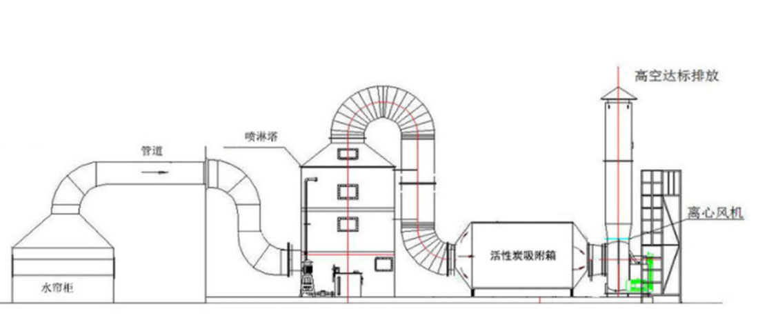 噴漆房廢氣處理風(fēng)量如何計(jì)算？